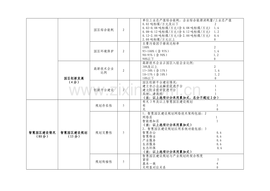 智慧园区综合评价表自评表.doc_第2页