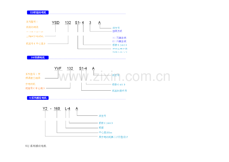 电机尺寸全表分解.doc_第1页