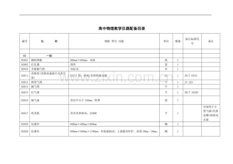 高中物理教学仪器相关配备明细列表.doc_第1页