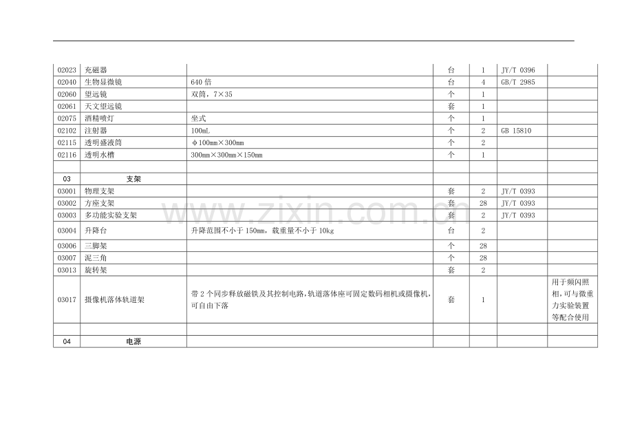 高中物理教学仪器相关配备明细列表.doc_第2页