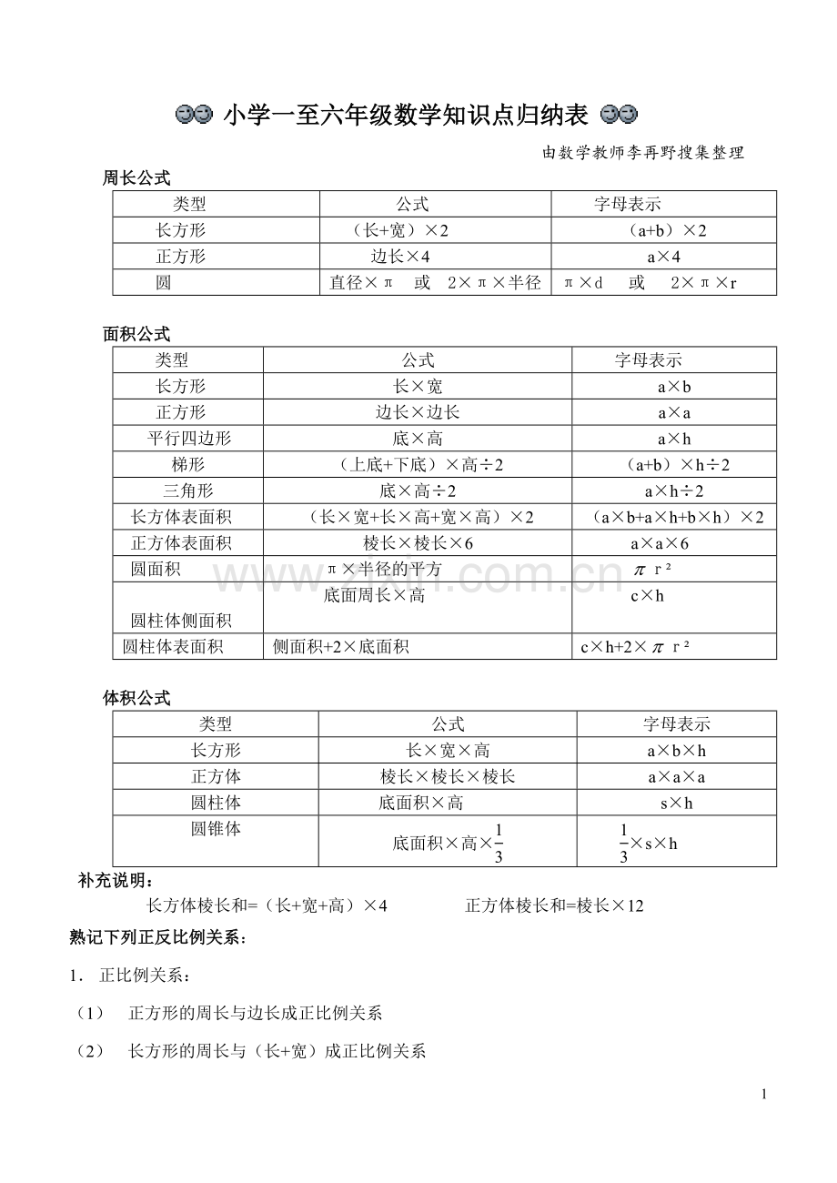 一至六年级数学公式及规律列表.doc_第1页