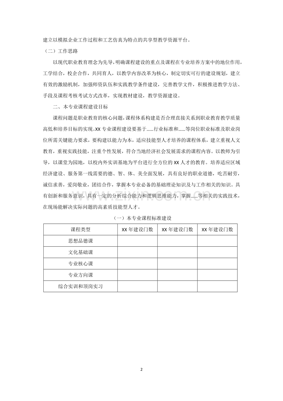 XX专业课程建设规划.docx_第2页