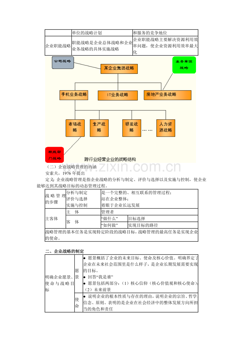 2017年中级经济师考试《工商管理》讲义(8章全).doc_第2页