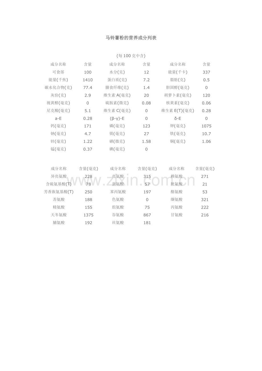 土豆大米营养成分表每100克中含.doc_第2页