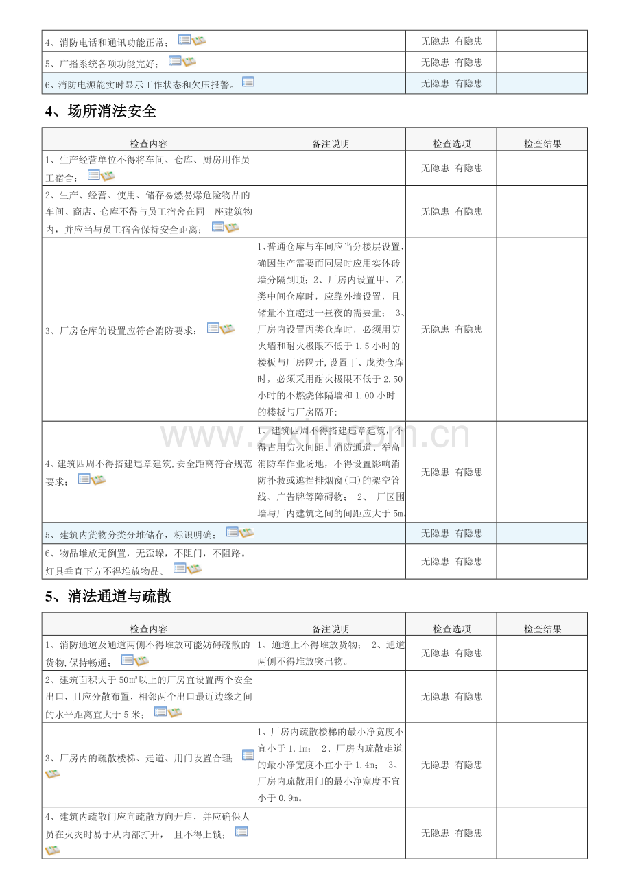 安全隐患自查表.doc_第2页