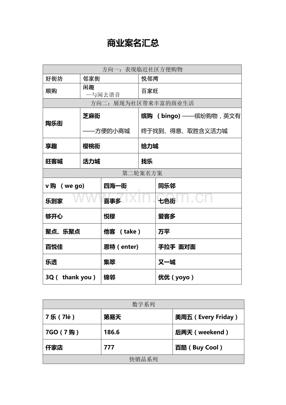 商业案名汇总.doc_第1页