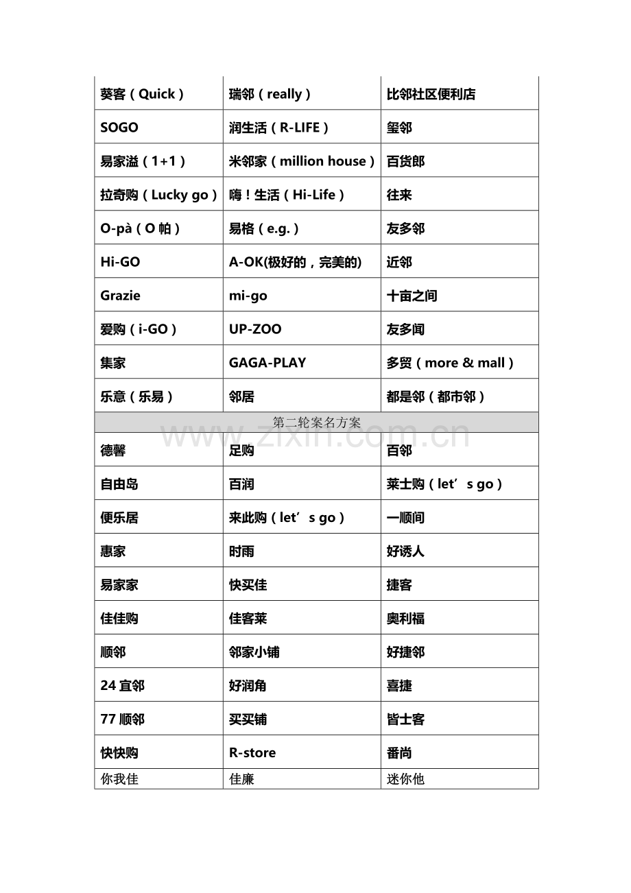 商业案名汇总.doc_第2页