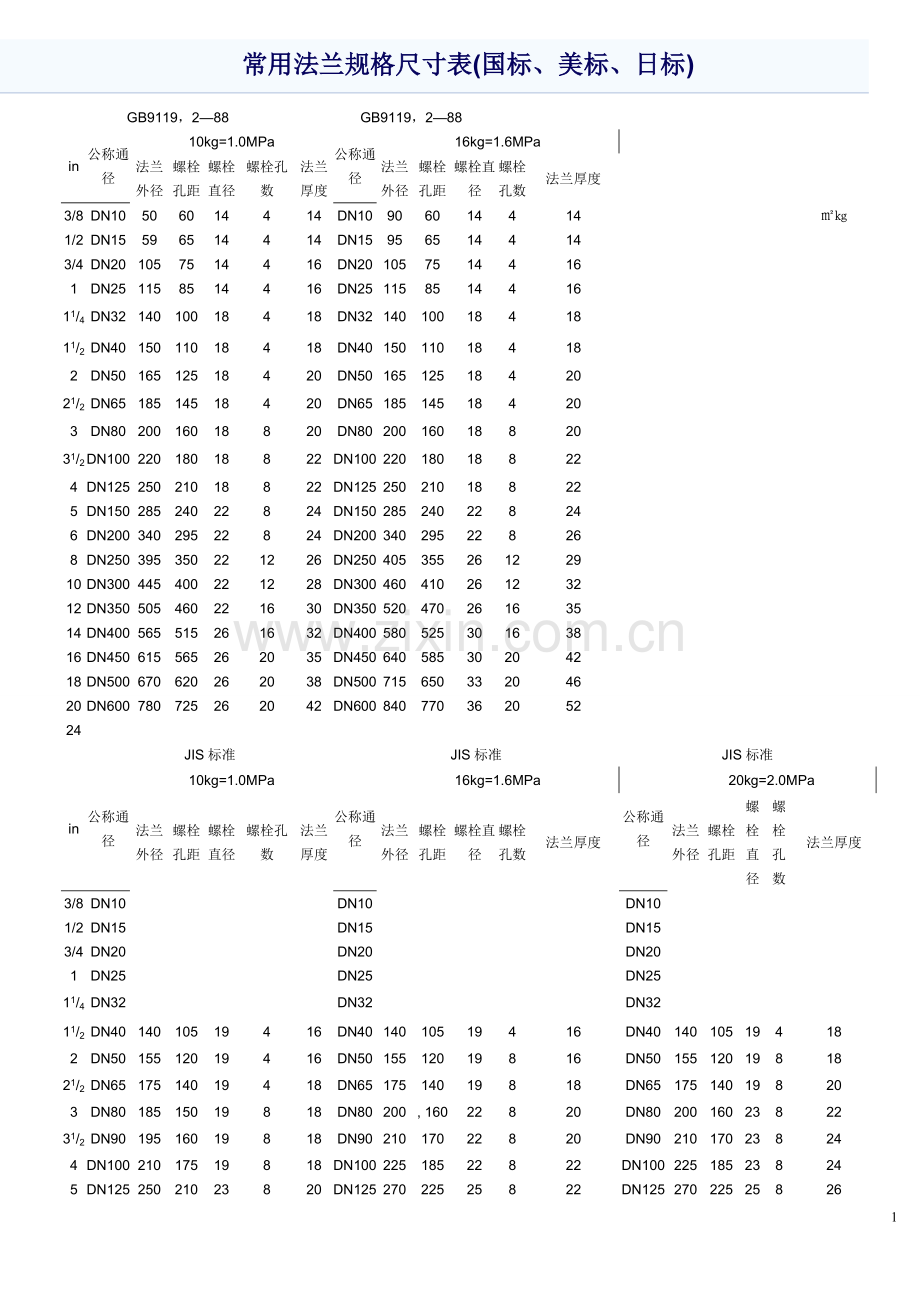 常用法兰规格尺寸表.doc_第1页
