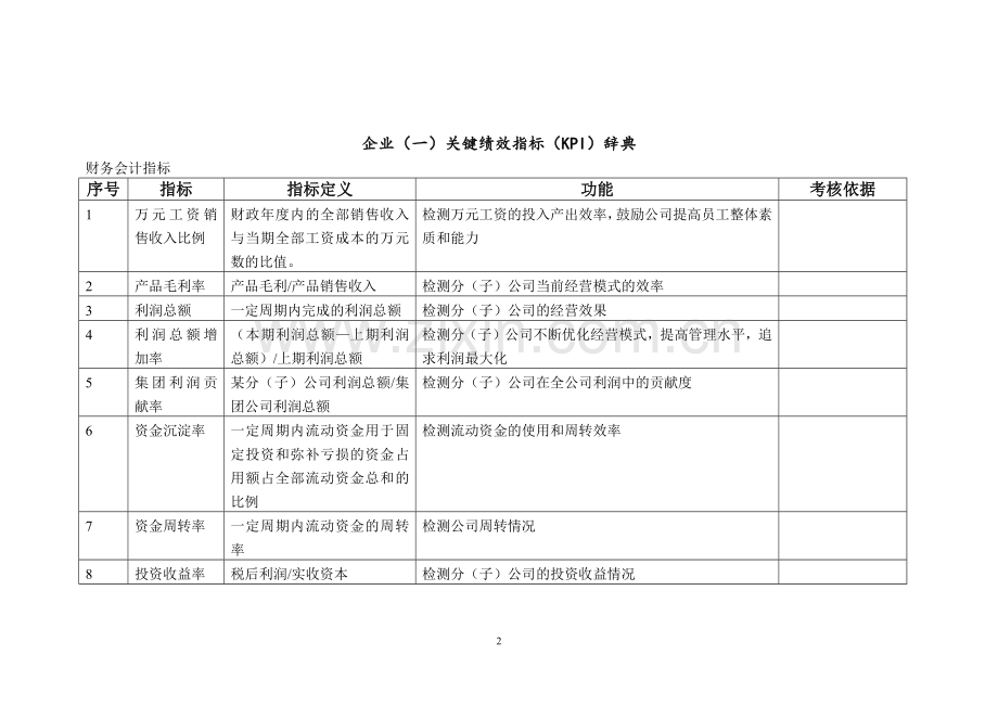 制造企业KPI指标库.docx_第2页