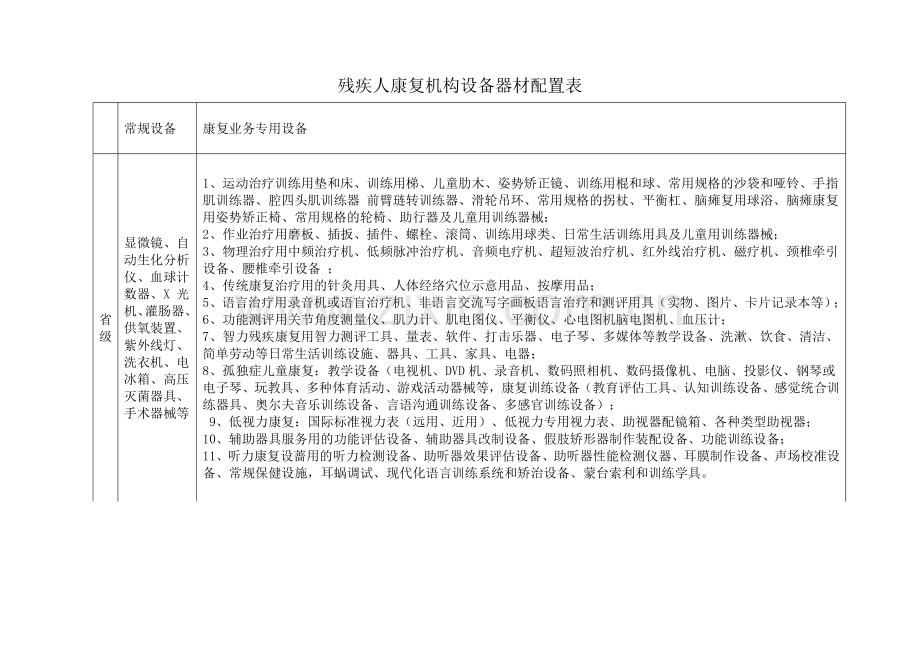 残疾人康复托养机构设备器材配置表.doc_第1页