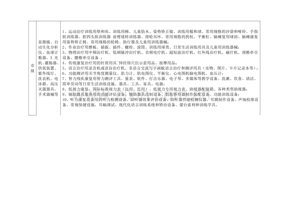 残疾人康复托养机构设备器材配置表.doc_第2页
