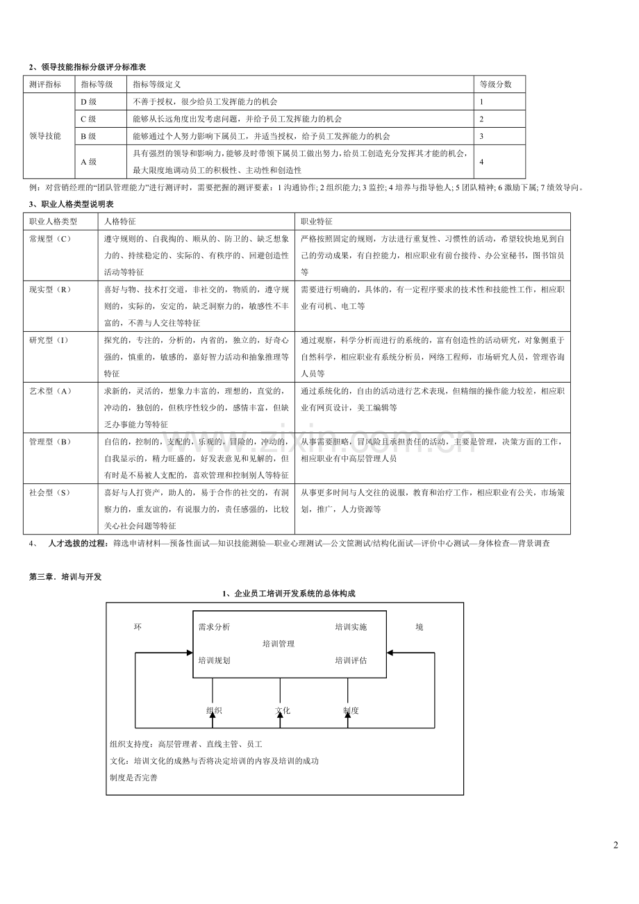 人力资源管理师一级图表大全.doc_第2页