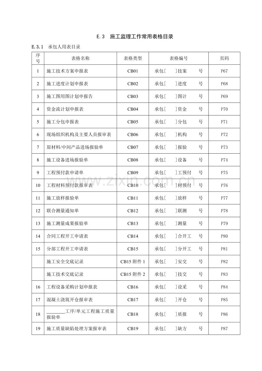 施工监理常用表格(SL288-2014).doc_第1页