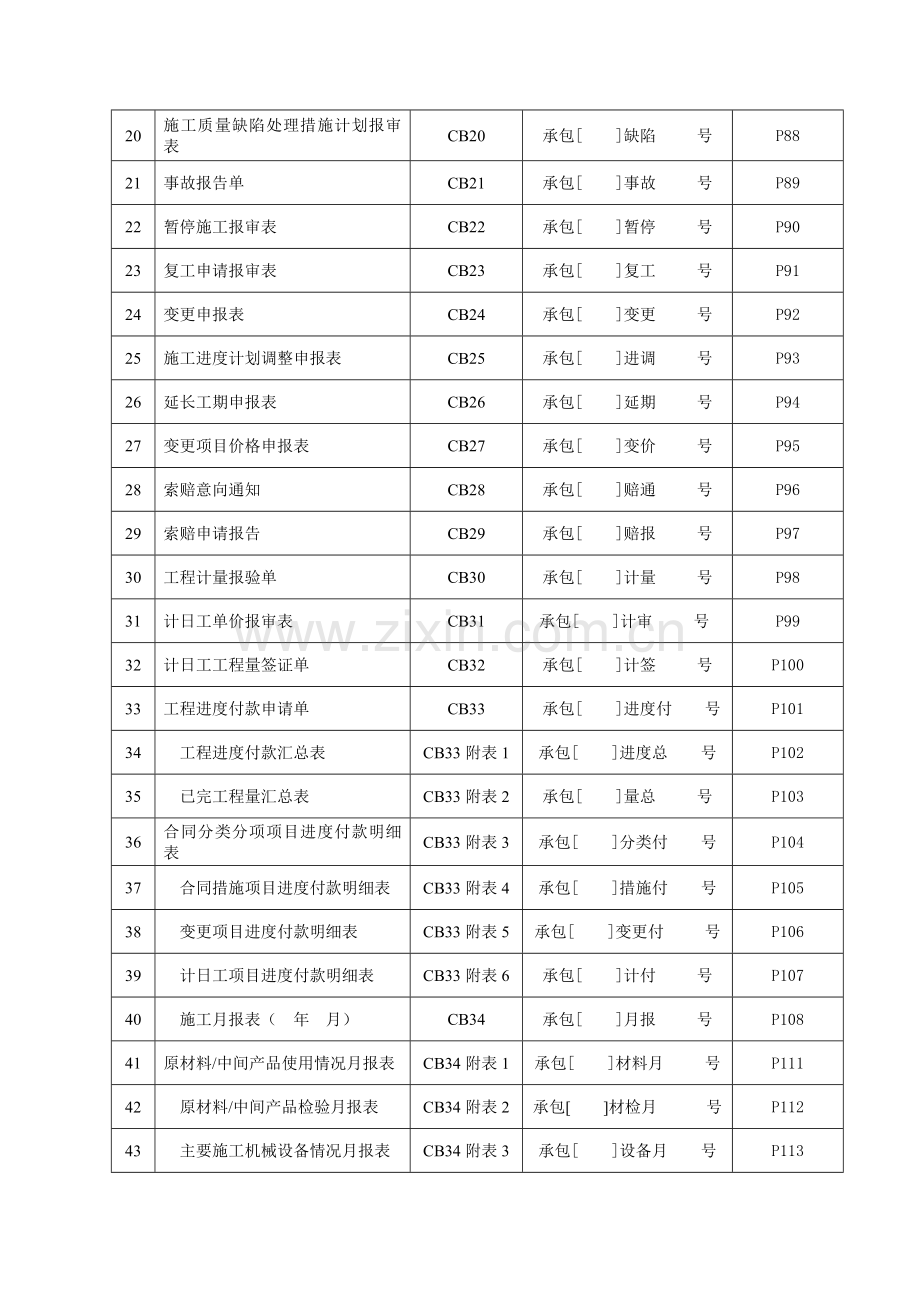 施工监理常用表格(SL288-2014).doc_第2页
