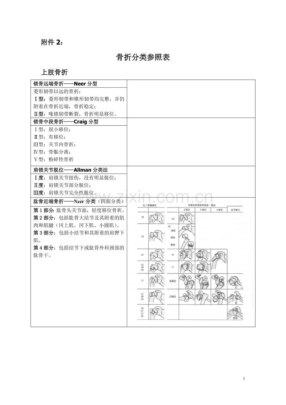 骨折分型参照表.doc_第1页