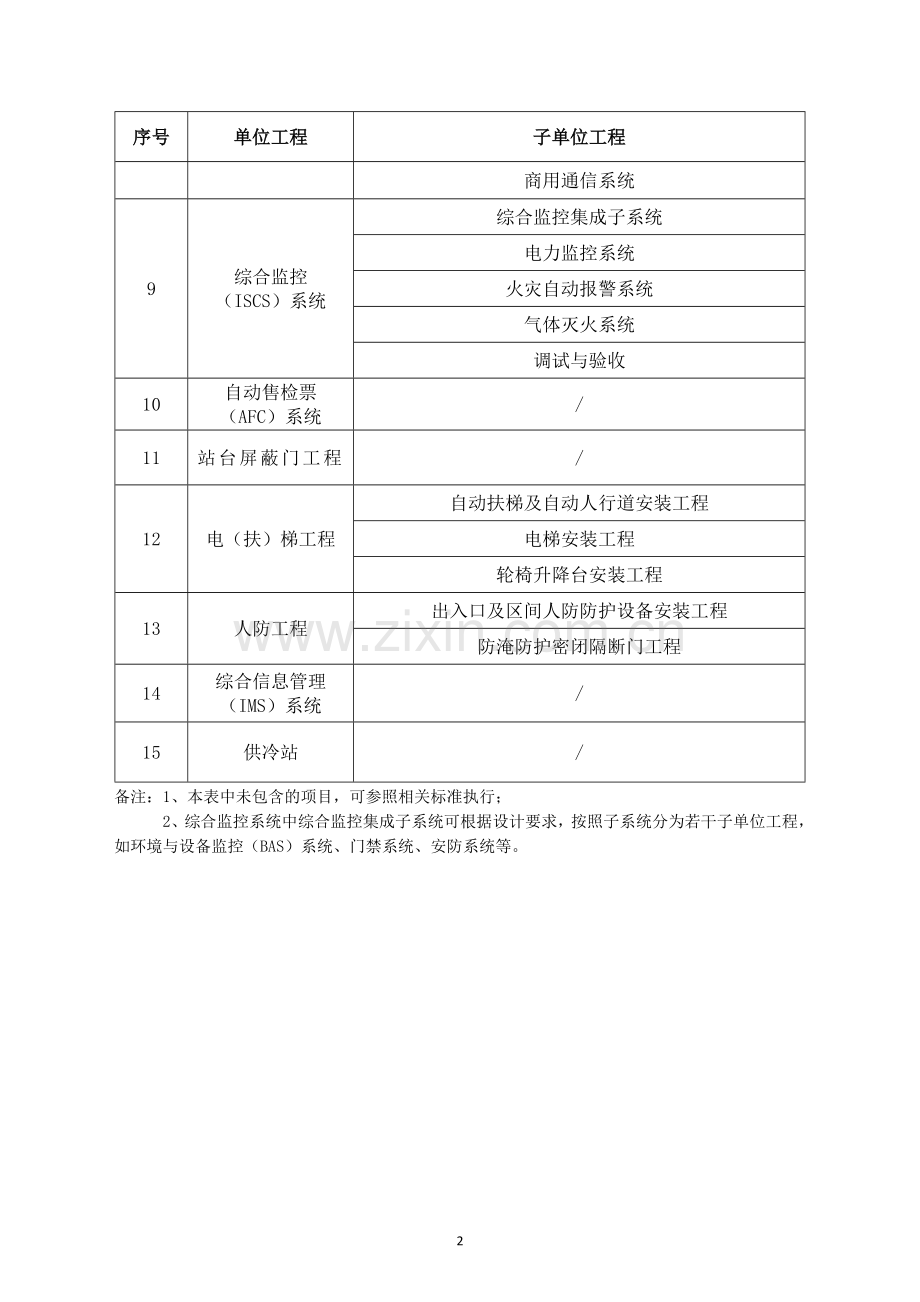 城市轨道交通工程质量验收划分.doc_第2页