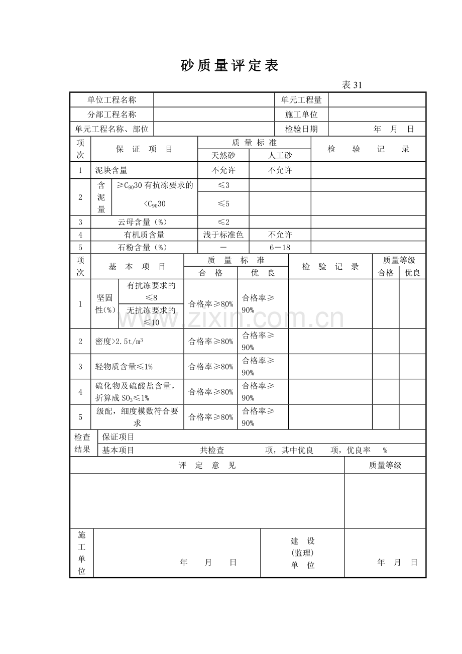 原材料、中间产品、混凝土、砂浆-评定表.doc_第1页
