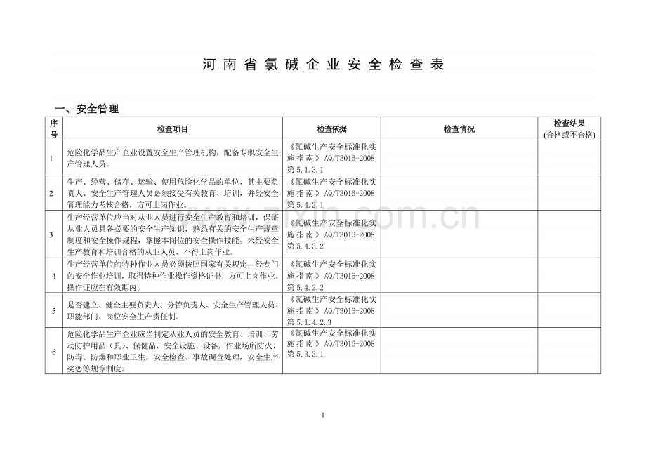 河南省氯碱企业安全检查表.doc_第1页