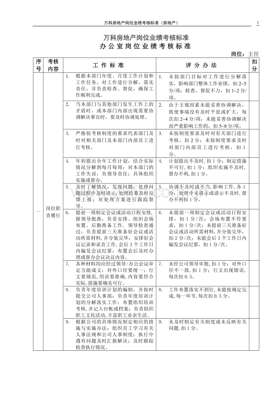 万科各岗位绩效考核评分指标..doc_第1页