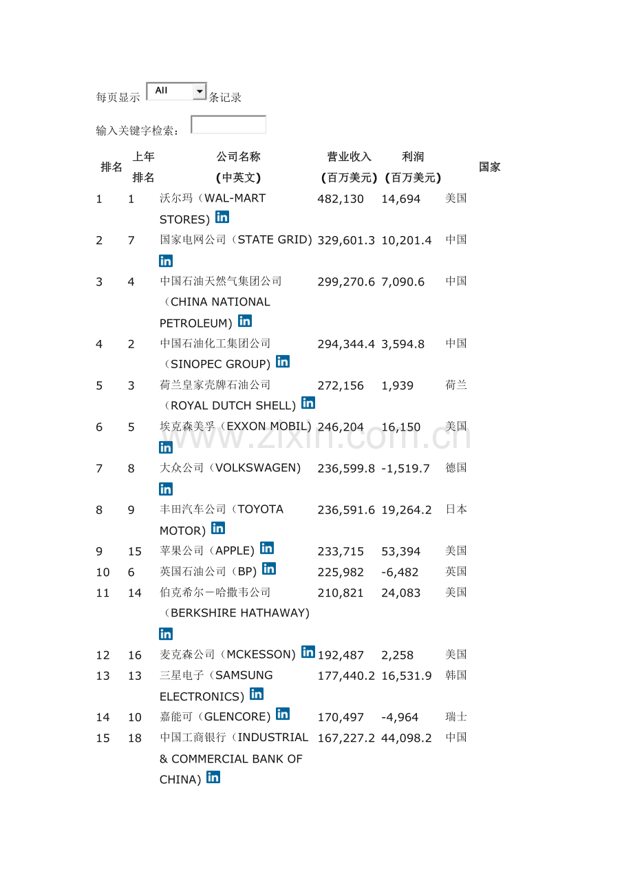 2016世界500强企业.docx_第1页