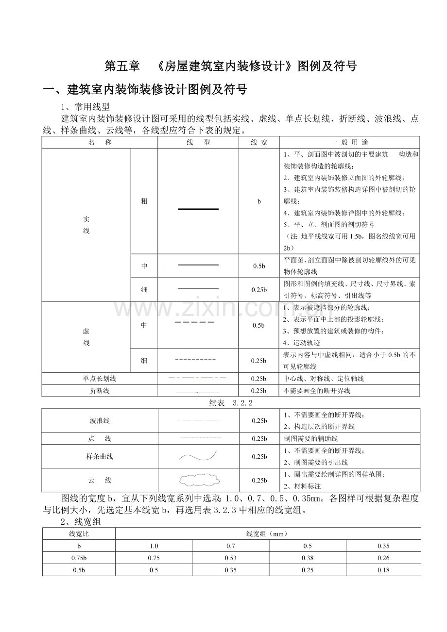 《房屋建筑室内装修设计》图例及符号.doc_第1页