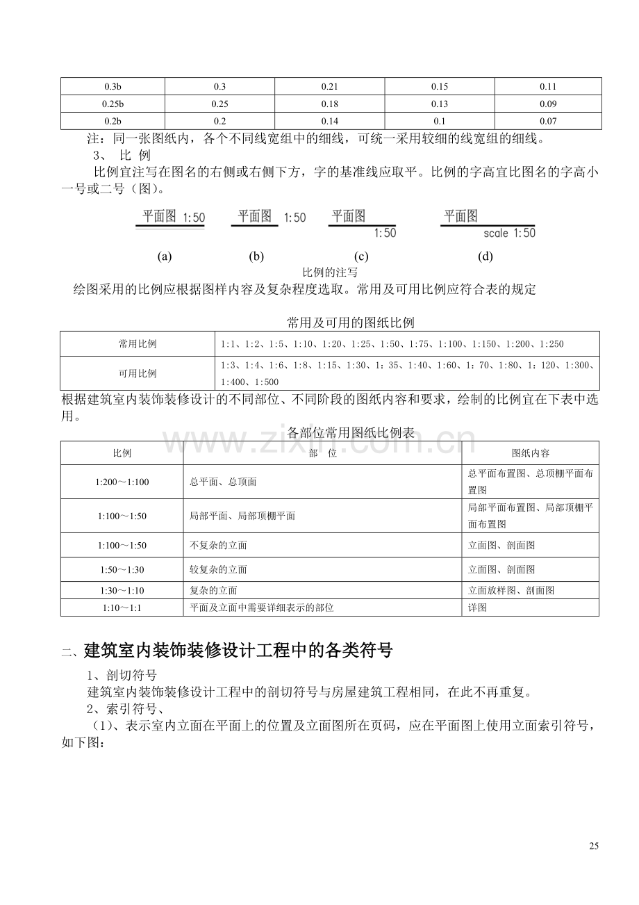 《房屋建筑室内装修设计》图例及符号.doc_第2页