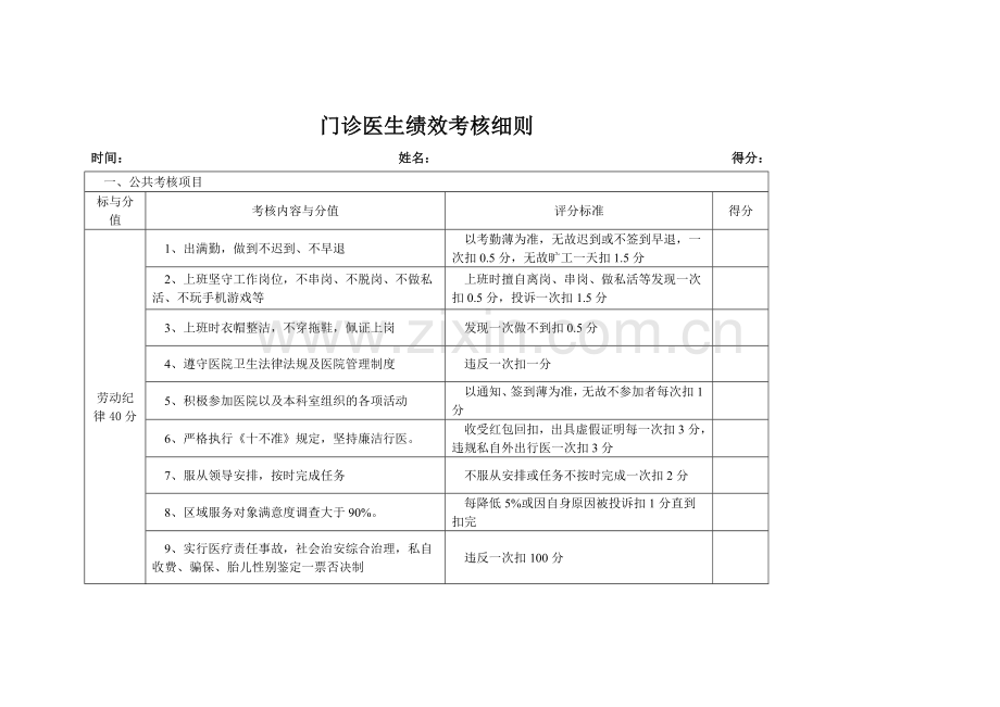 门诊医生绩效考核细则.doc_第1页