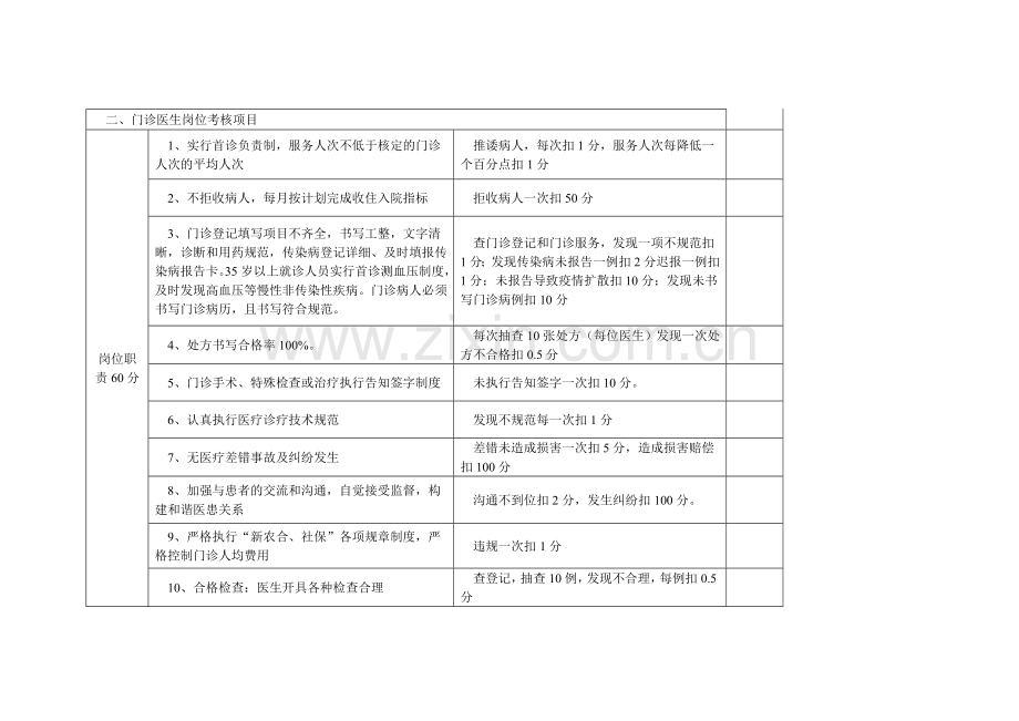 门诊医生绩效考核细则.doc_第2页