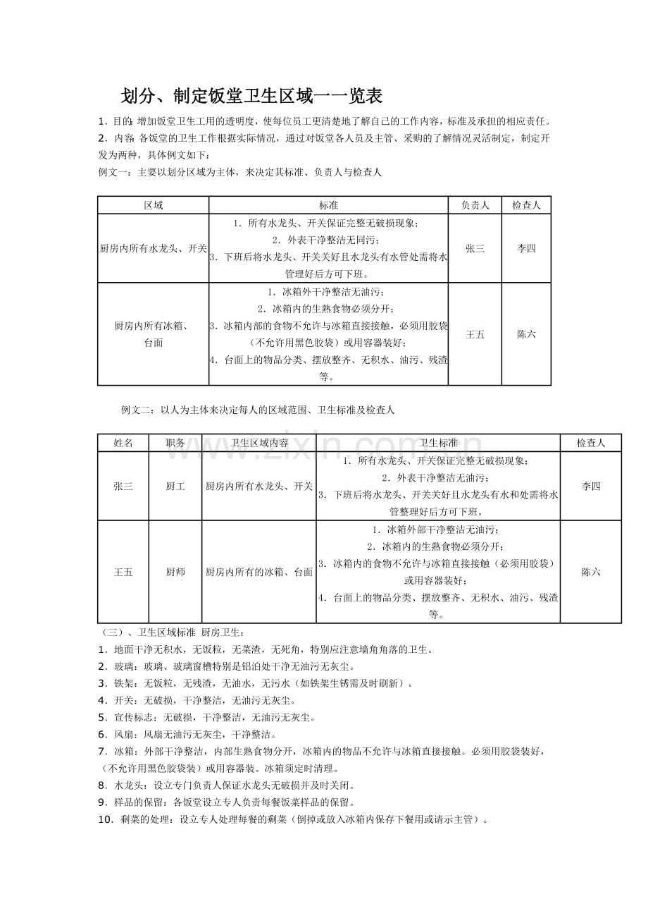食堂卫生区域一览表.doc_第1页