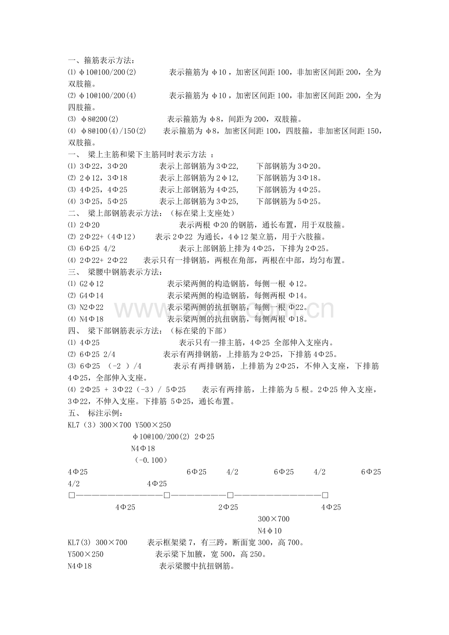 钢筋的符号表示方法与算法.docx_第1页