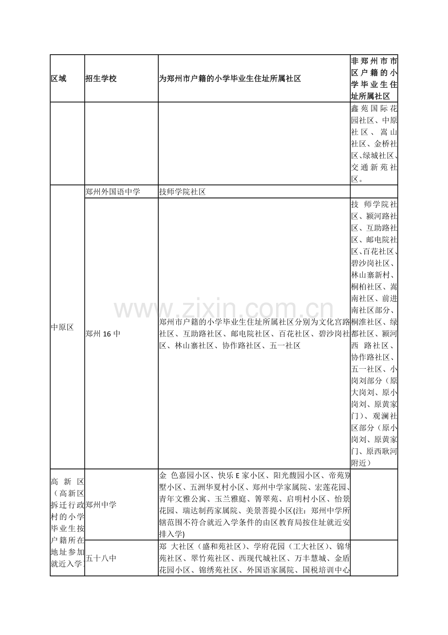 郑州市各个初中划片范围.doc_第2页