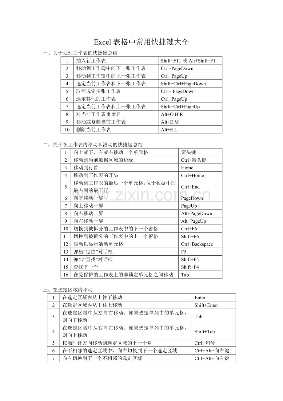 Excel表格中常用快捷键大全.docx_第1页