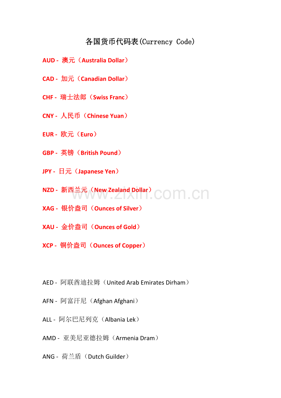 各国货币代码表(Currency-Code).docx_第1页