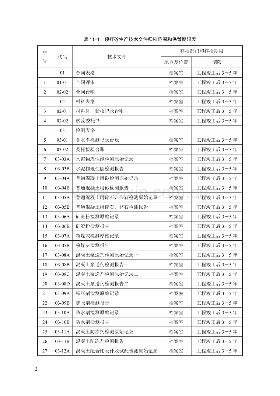 全市统一混凝土试验室用标准表格.doc_第2页