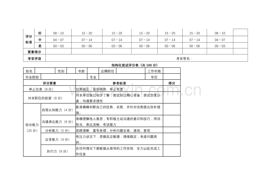 结构化面试评分表.docx_第2页