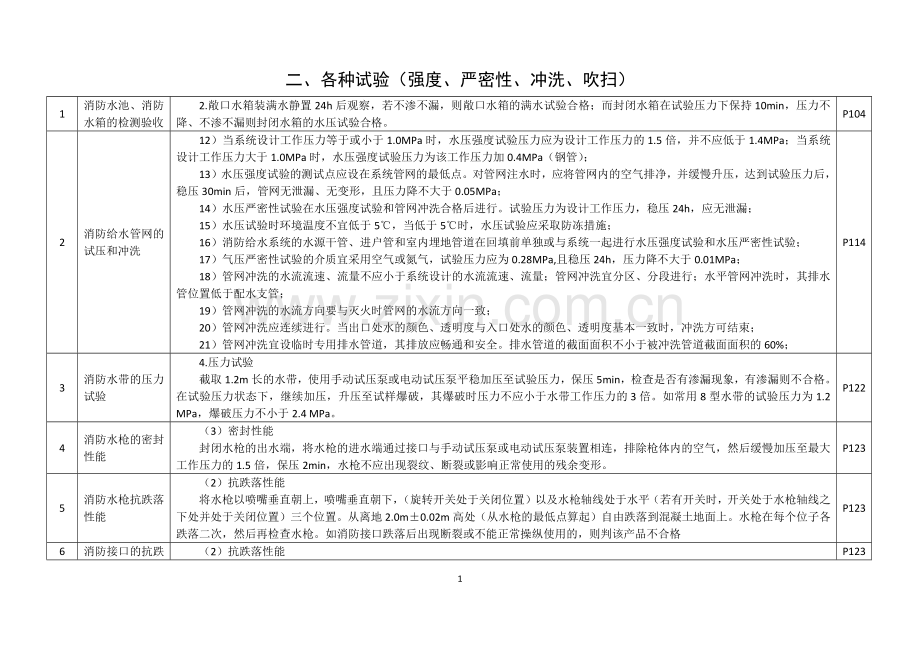 各种试验对比表.docx_第1页