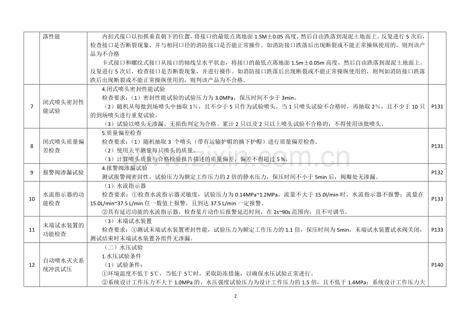 各种试验对比表.docx_第2页