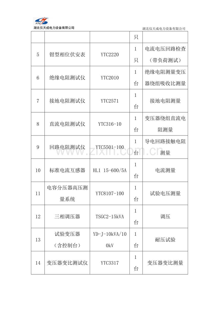 申报电力承装承修承试类四级资质试验设备配置清单.doc_第2页
