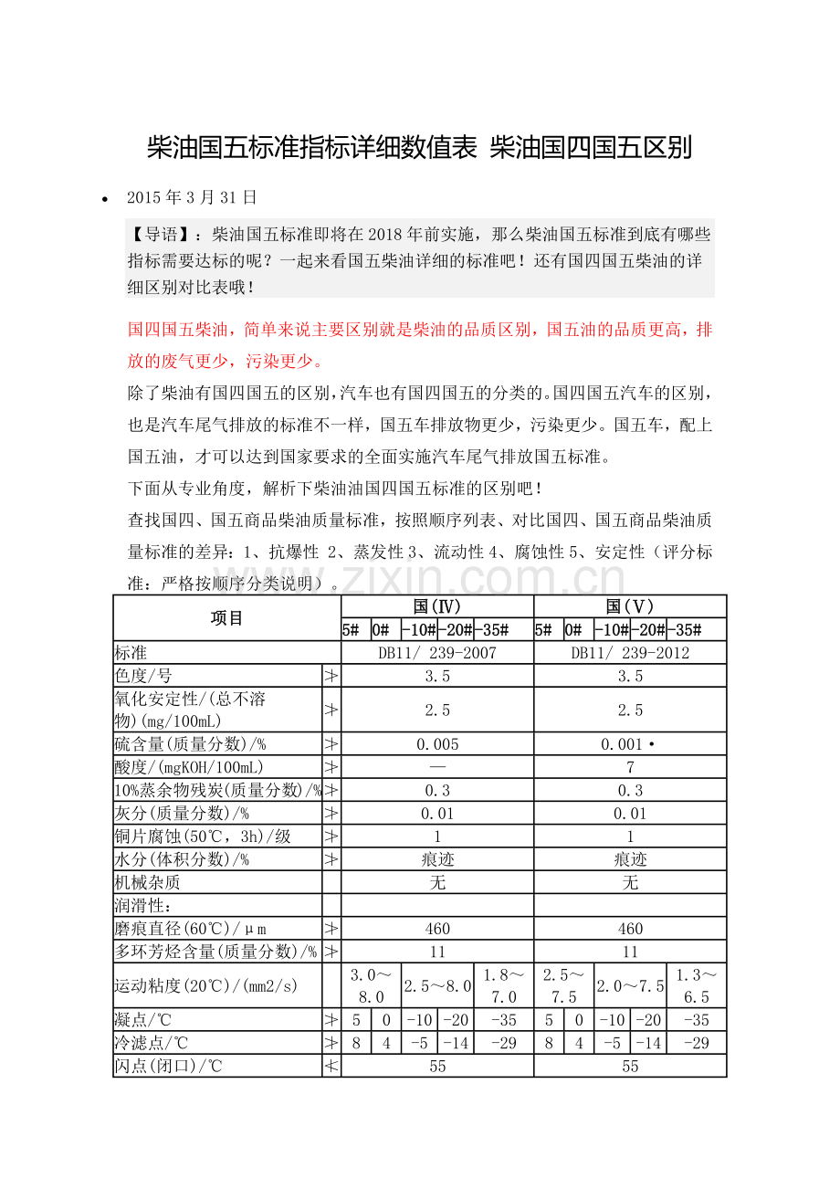 柴油国五标准指标详细数值表-柴油国四国五区别.docx_第1页