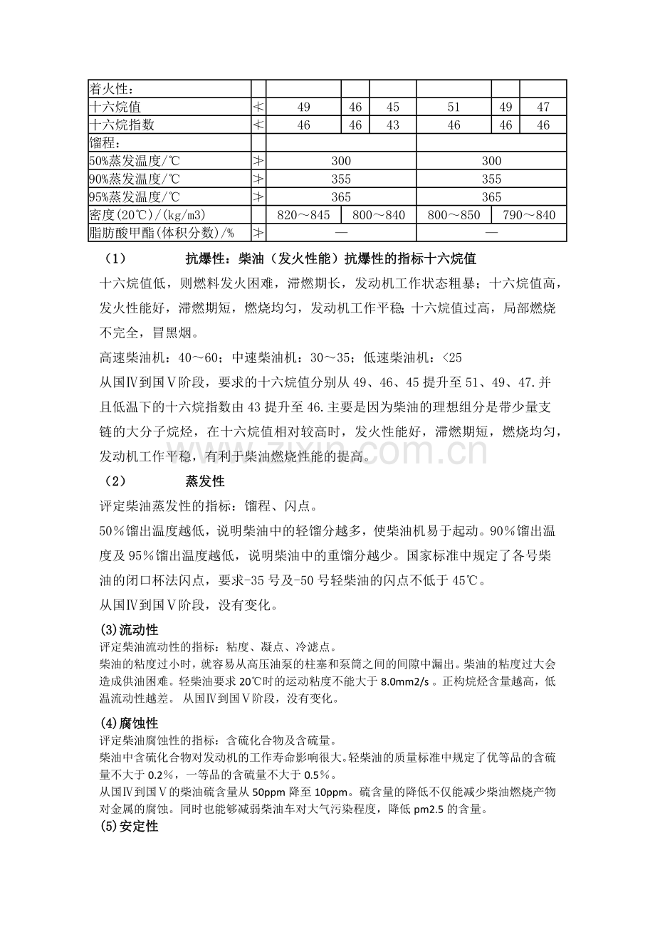 柴油国五标准指标详细数值表-柴油国四国五区别.docx_第2页