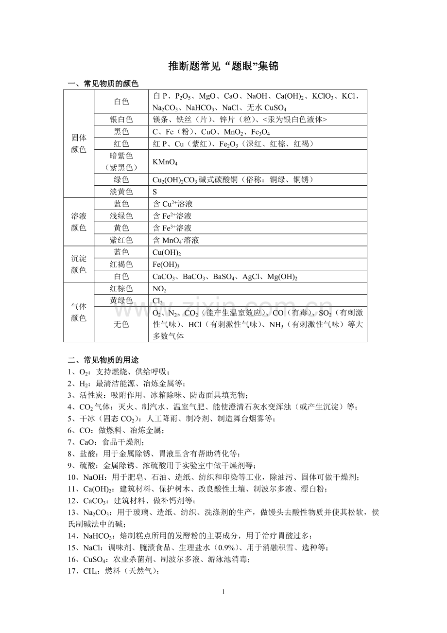 初三推断题题眼及练习.doc_第1页