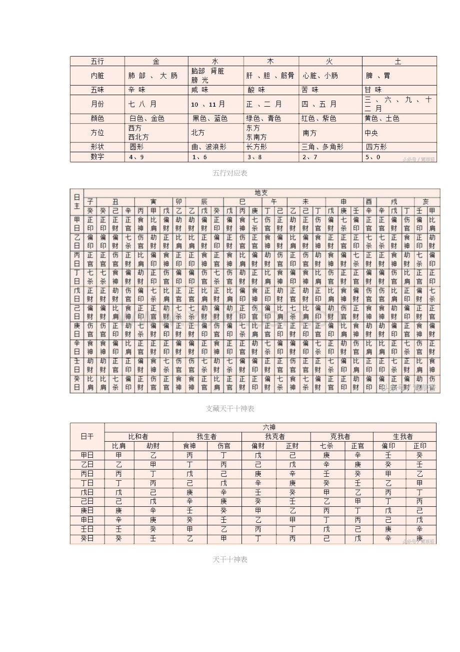 四柱八字常用资料速查表.docx_第2页