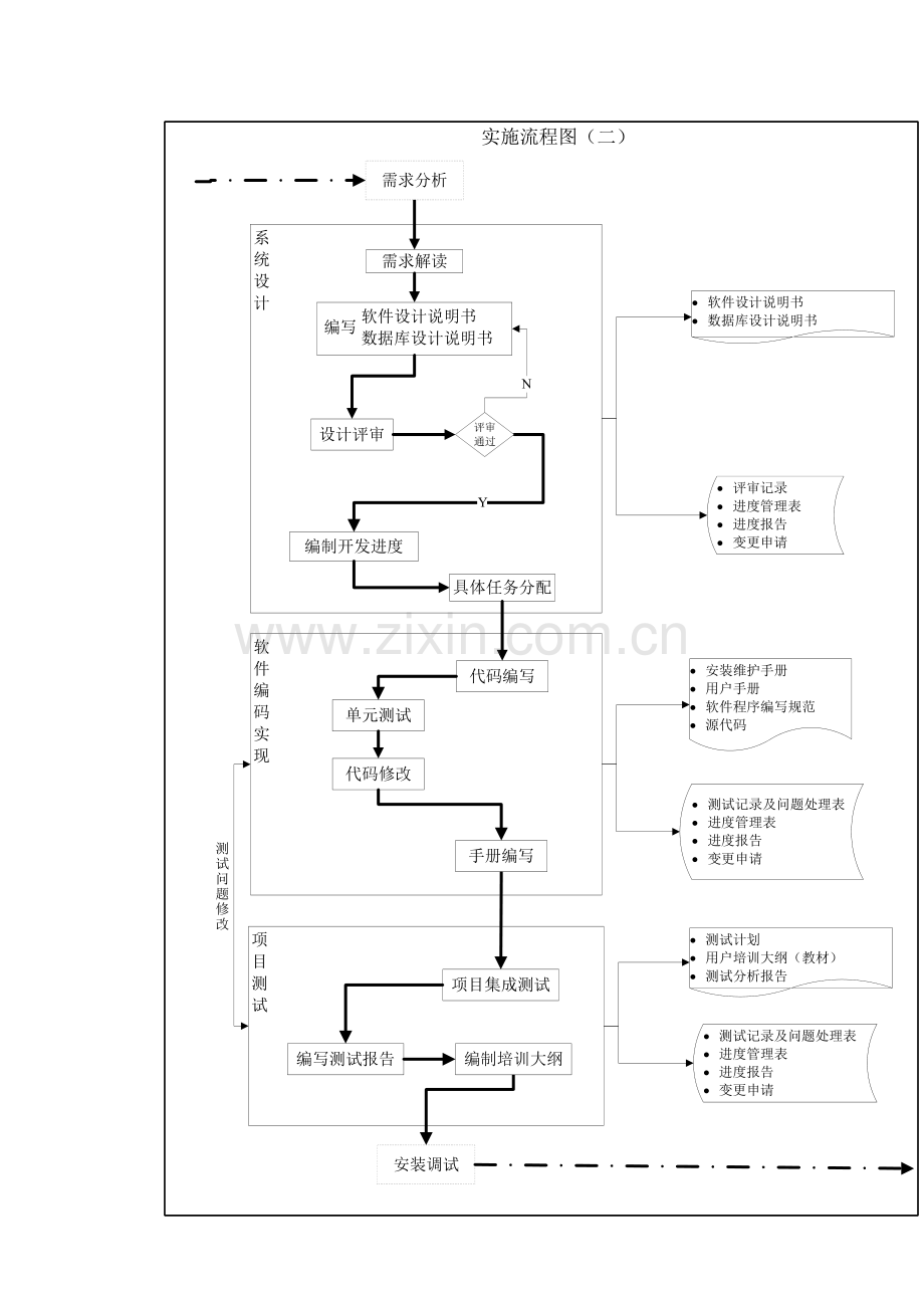 软件实施工作流程图表.docx_第2页