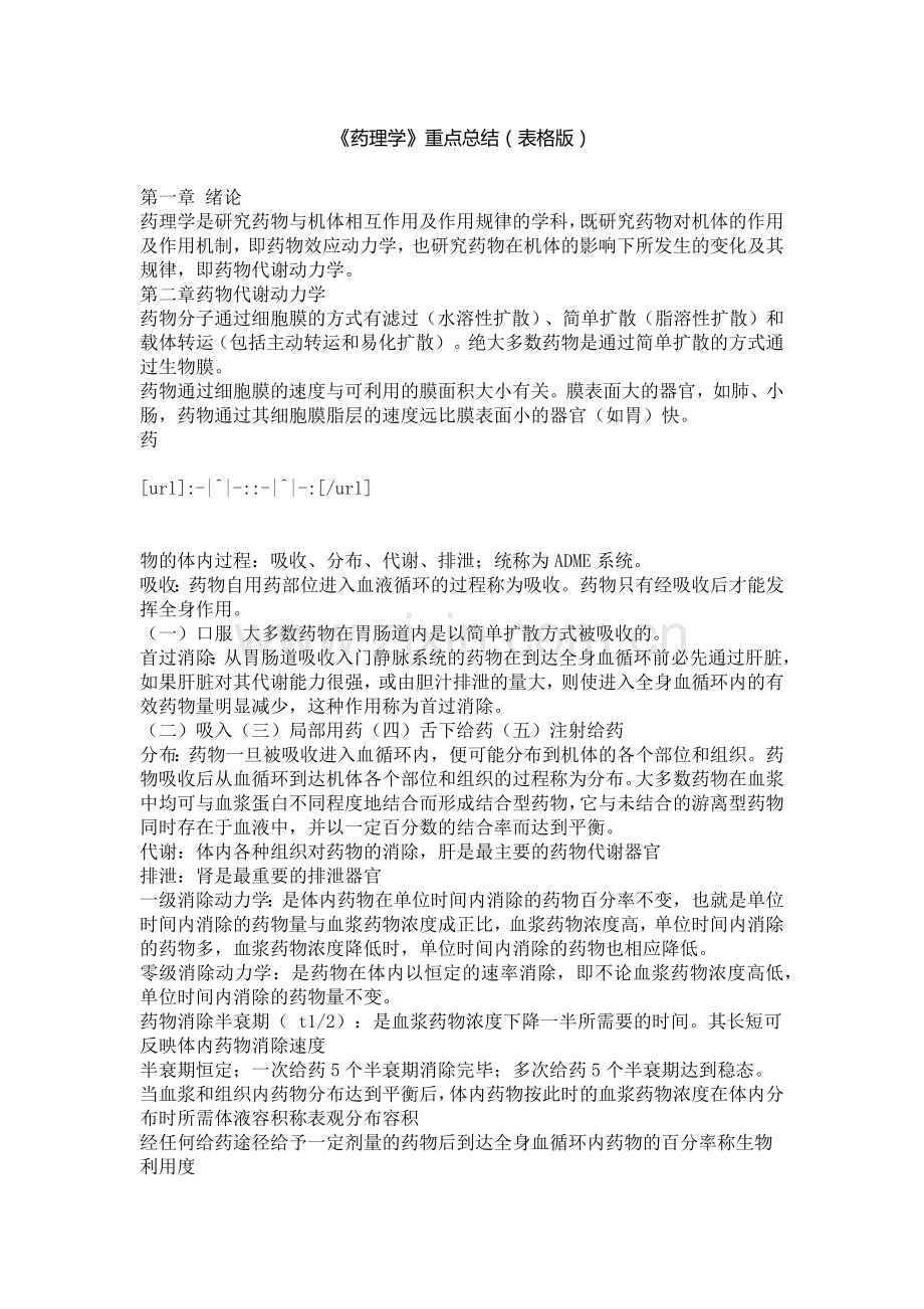 《药理学》重点总结(表格版).docx_第1页