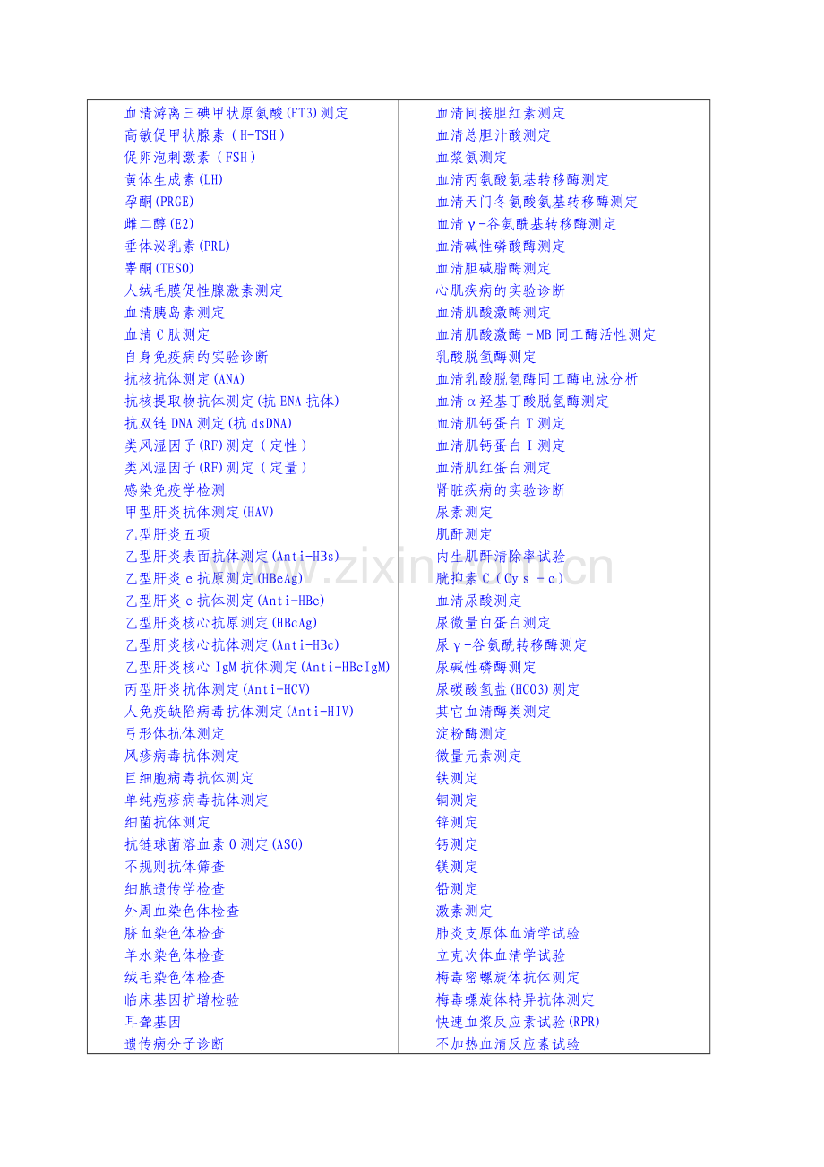 第一类医疗技术审批表(医学检验).doc_第2页