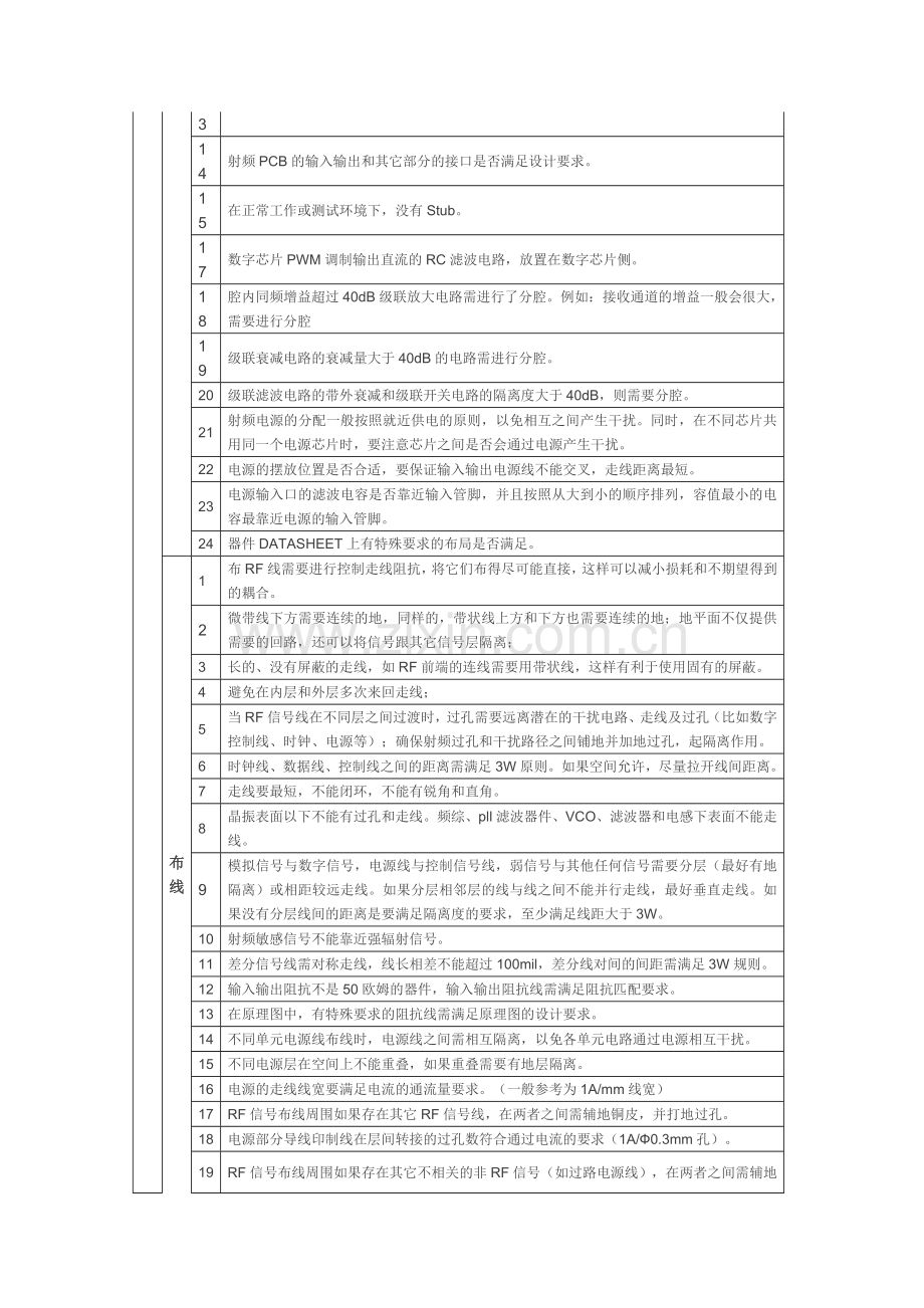 射频电路设计PCB审查checklist.docx_第2页