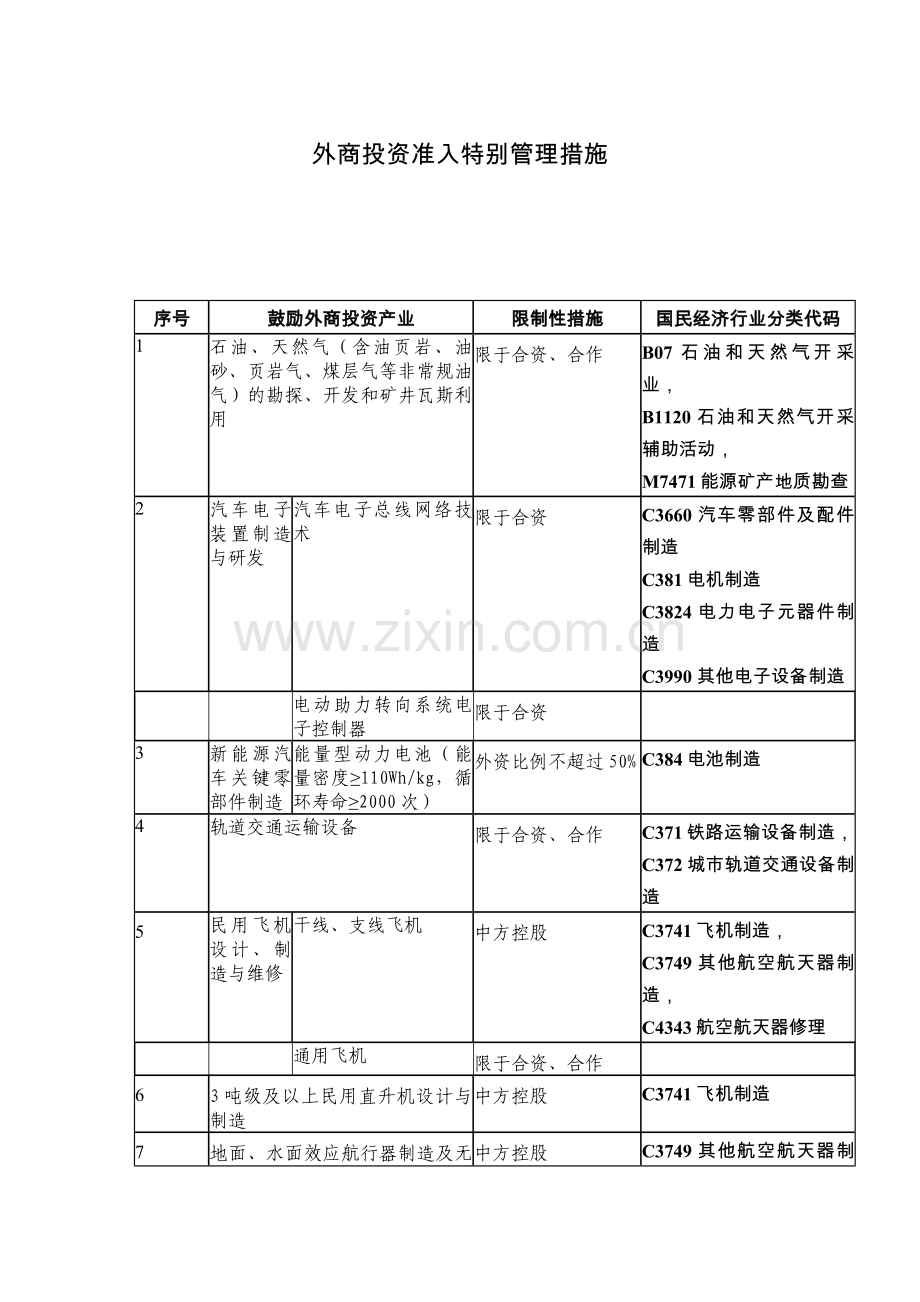 外资准入特别管理措施(负面清单).doc_第1页