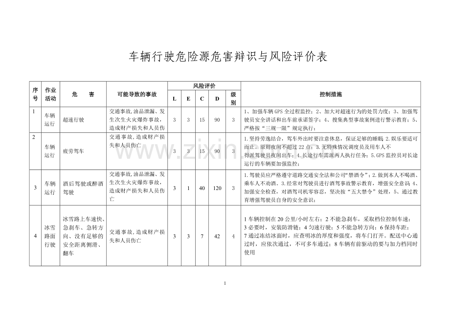 车辆行驶危害辨识与风险评价表.doc_第1页