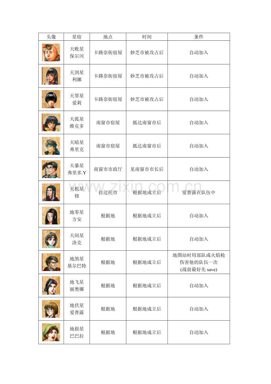 幻想水浒传2人物全收集.doc_第2页