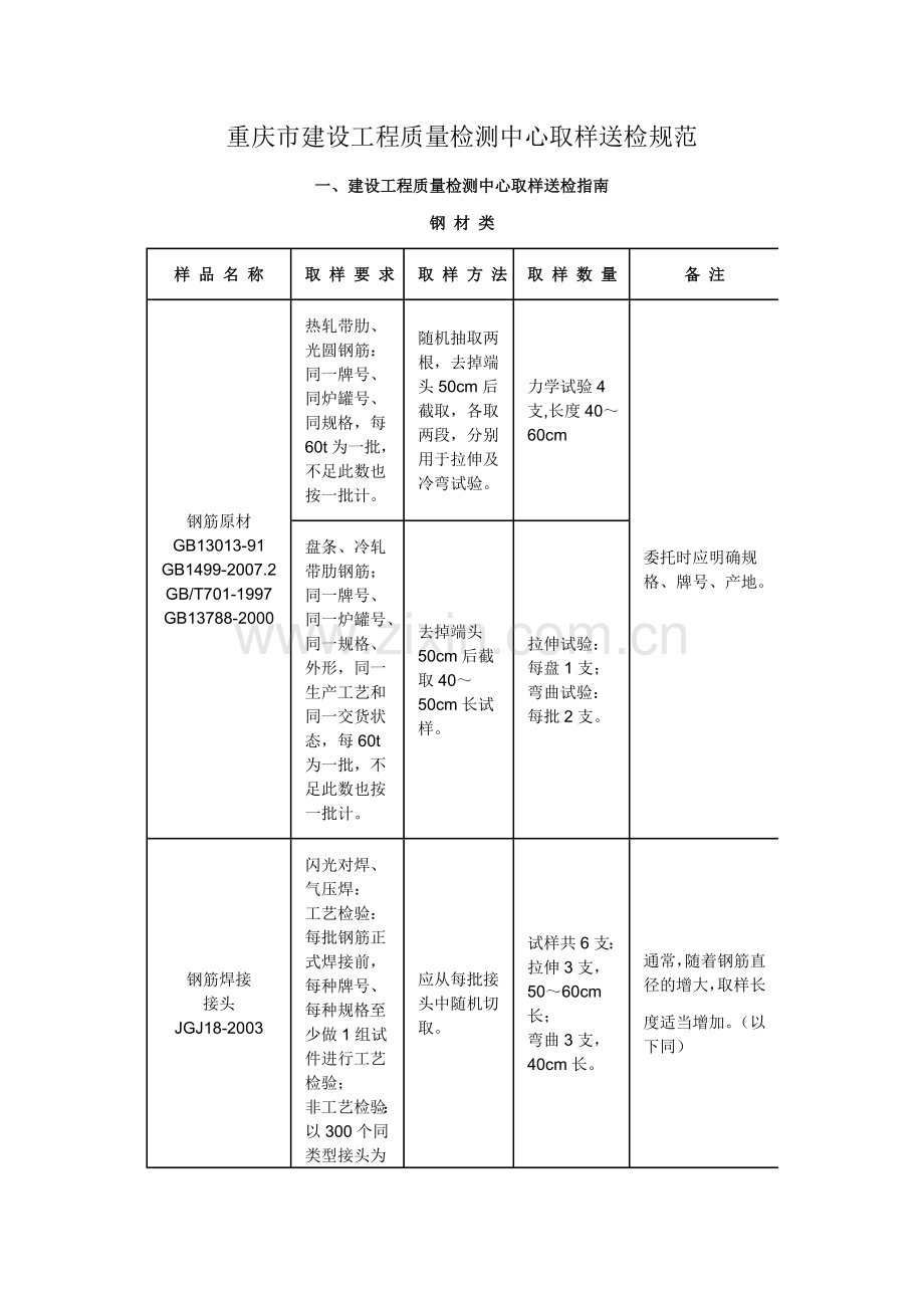 重庆市建设工程质量检测中心取样送检规范.doc_第1页